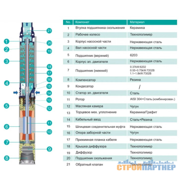 Насос відцентровий 3.5SEm 2/8T-0.37 Shimge (50 м кабель) у Хмельницькому